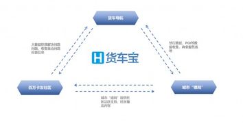 擁有230萬貨車司機，這家企業如何憑借數字化引擎為3000萬卡友降低成本