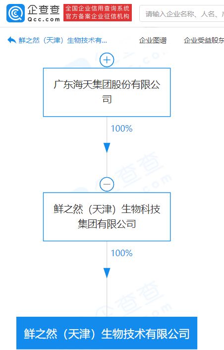 海天集團關聯企業進軍生物技術領域，成立注冊資本2000萬元新公司